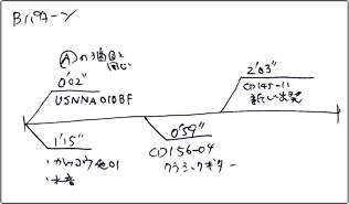 Bパターン